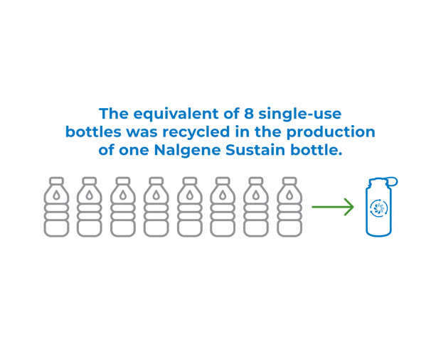 Nalgene 32oz / 1L Wide Mouth Sustain Water Bottle