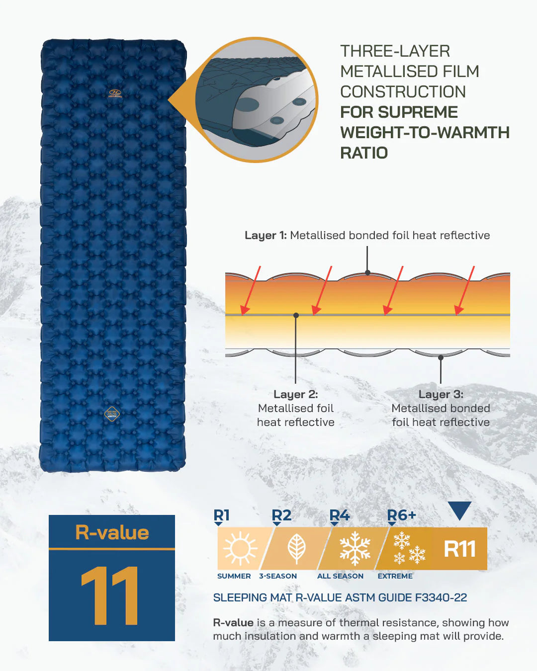 Highlander Nap Pak Arctic R11 Inflatable Sleeping Mat - Dark Blue