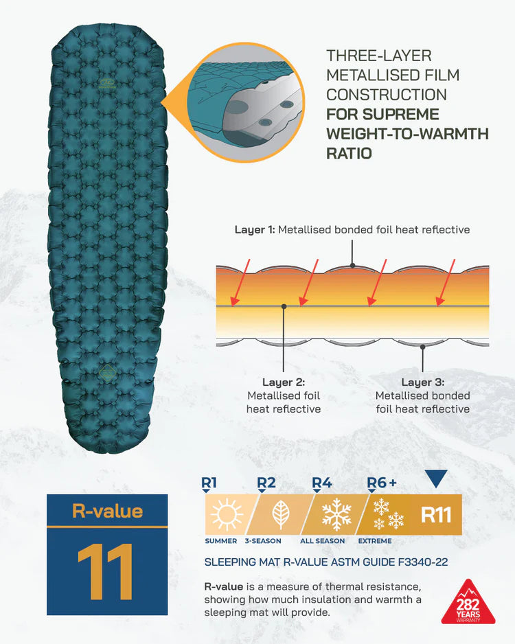 Highlander Nap Pak Arctic R11 Mummy Lite Inflatable Sleeping Mat - Teal
