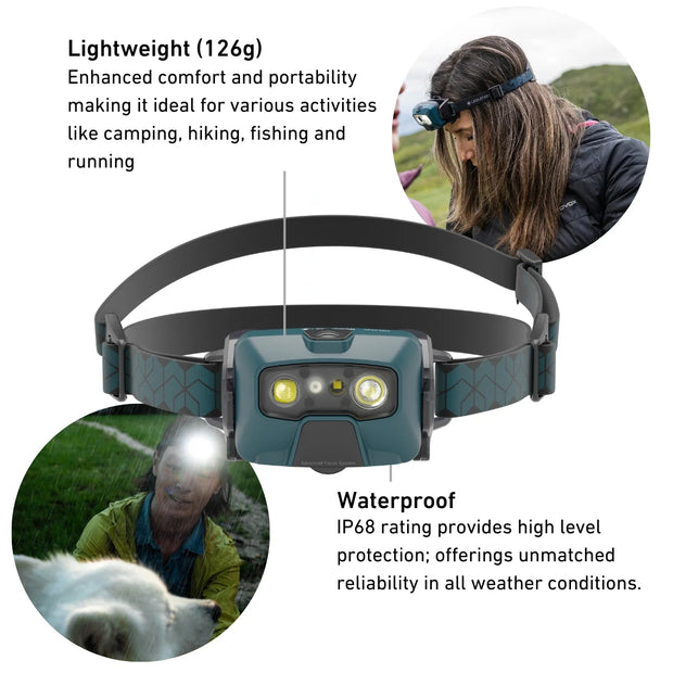 LEDLenser HF6R CORE 800 Lumens Rechargeable Head Torch - Teal