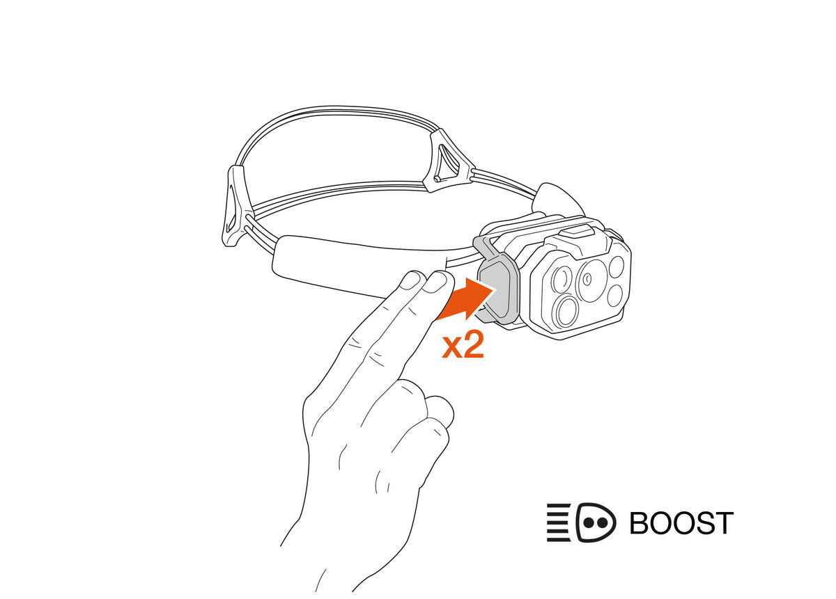 Petzl Swift RL 1200 Lumens Lightweight LED Headtorch - Black/Orange