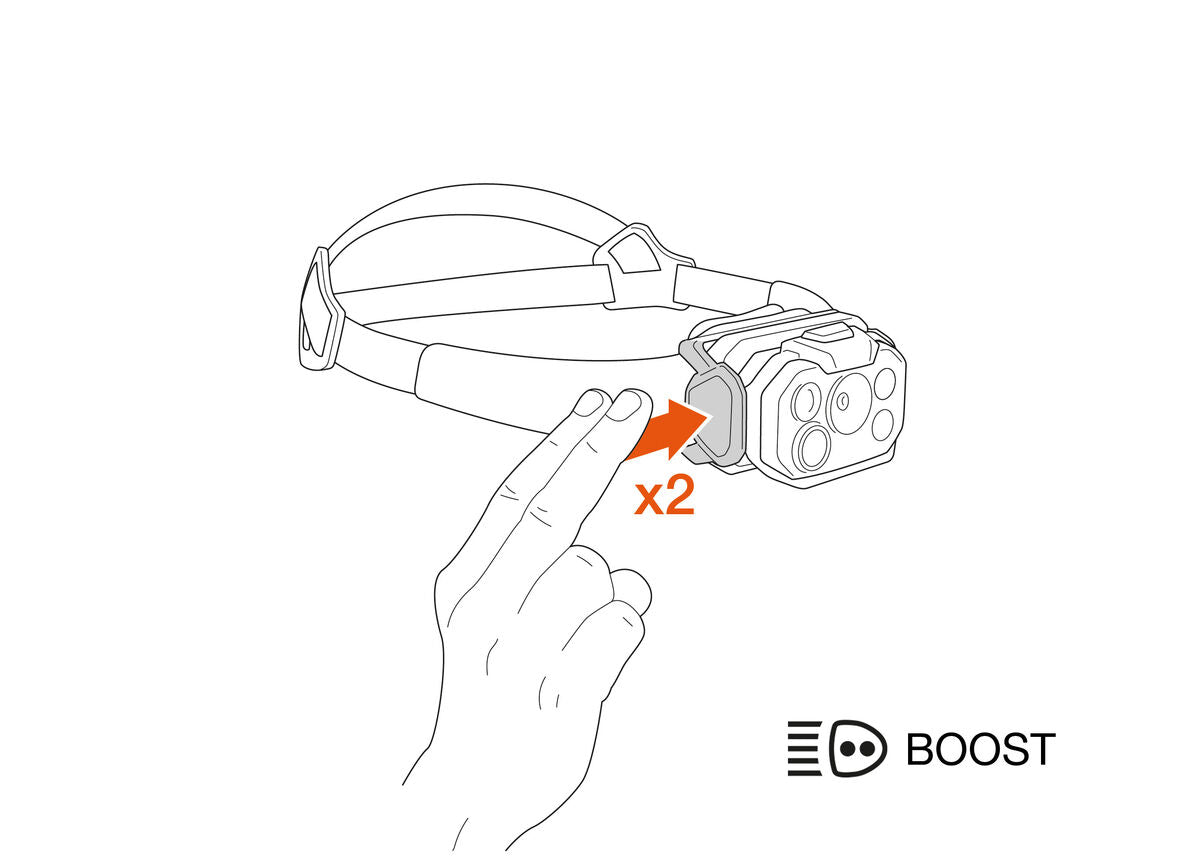 Petzl Swift RL Classic 1200 Lumens Lightweight LED Headtorch - Black