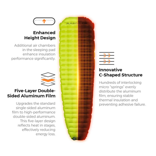 Flextail Gear Tiny Sleeping Pad R09 AVS Mummy Large
