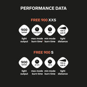 Silva Free 900 S Modular Road Running Hiking Headtorch