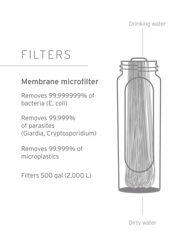 Lifestraw Peak Series Solo Straw Water Filter - Limeade