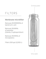 Lifestraw Peak Series Solo Straw Water Filter - Pink Limonade