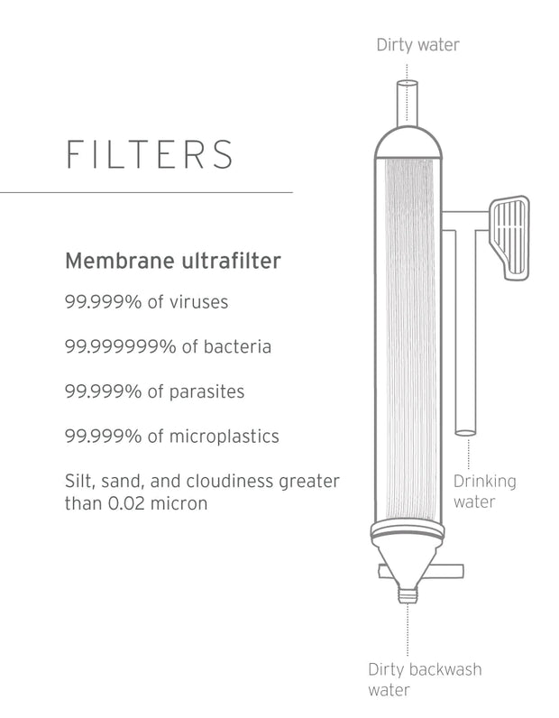 Lifestraw Mission Gravity Water Filter and Purifier - 5 Litre