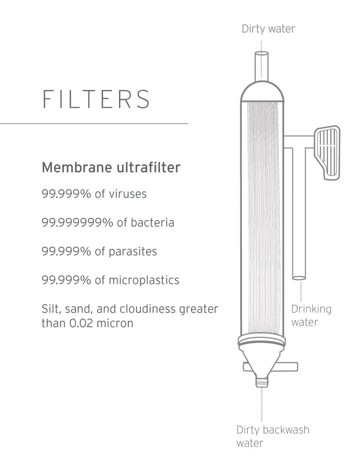 Lifestraw Mission Gravity Water Filter and Purifier - 5 Litre