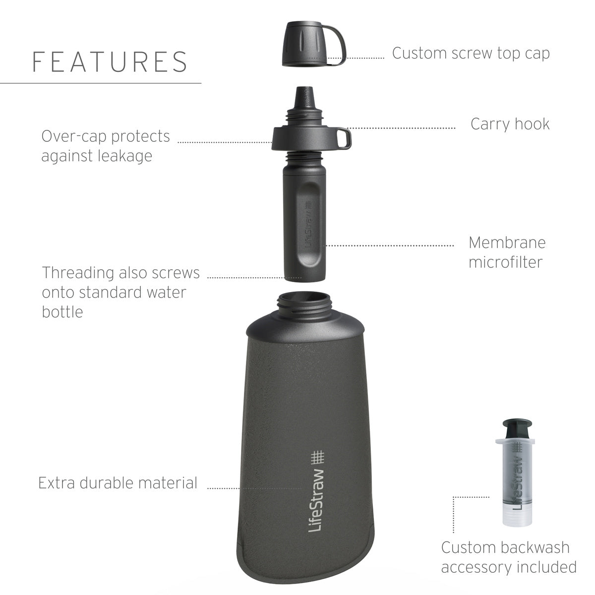 LifeStraw Peak Series 1L Squeeze Bottle Water Filter - Dark Grey