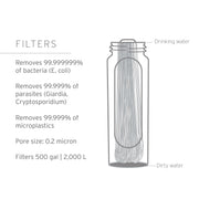 LifeStraw Peak Series Membrane Microfilter Replacement