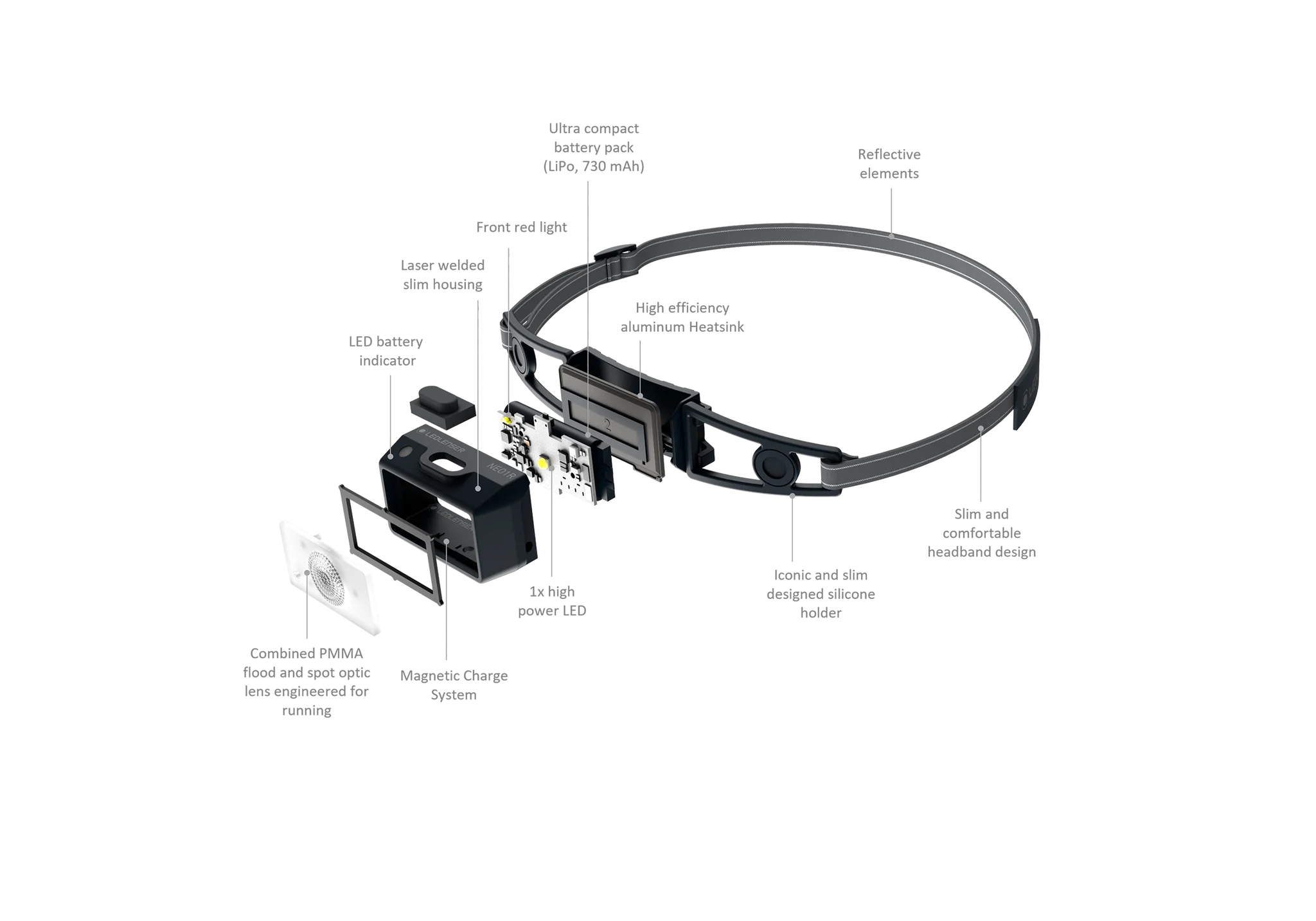 LEDLenser NEO1R Rechargeable Running Head Torch - Lime White