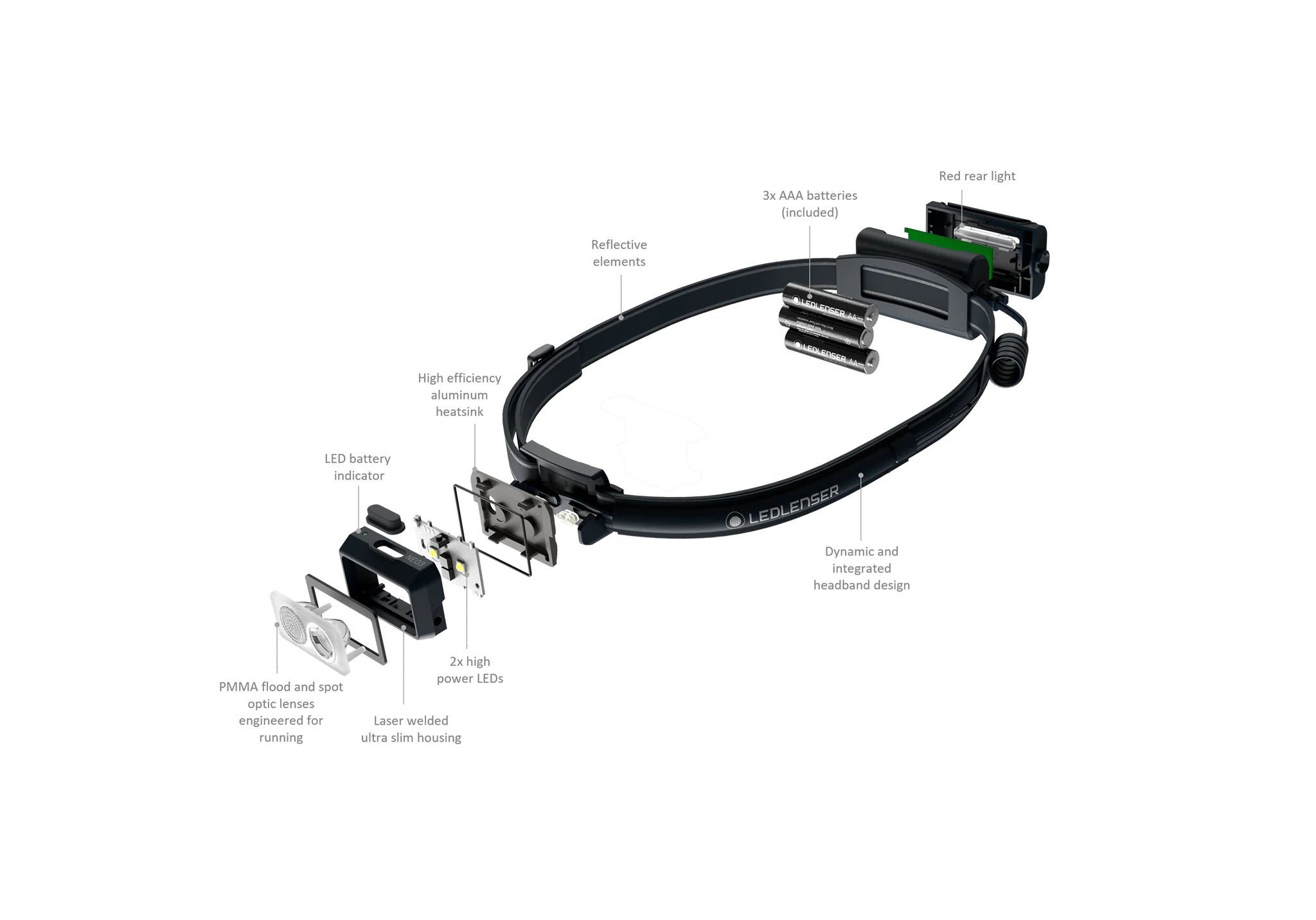 LEDLenser NEO3 Running Head Torch - Blue