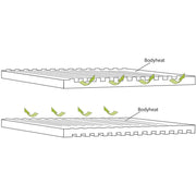 Outwell Dreamboat Single 7.5cm Sleeping Mat