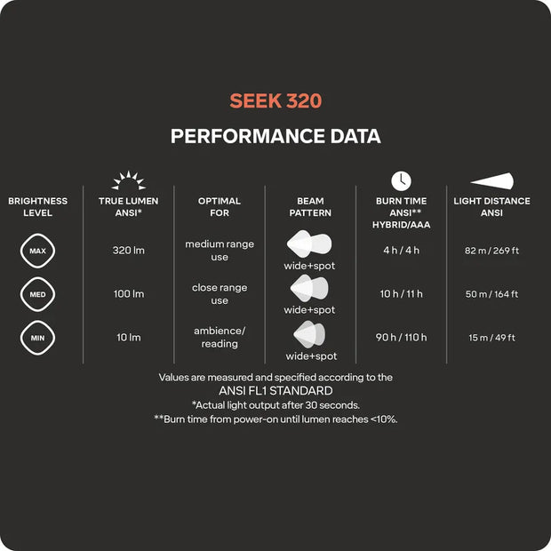 Silva Seek 320 Compact Headtorch - Stormy Sky