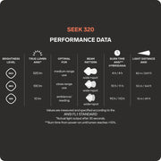 Silva Seek 320 Compact Headtorch - Midnight Black