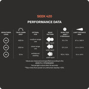 Silva Seek 420 Compact Headtorch - Stormy Sky
