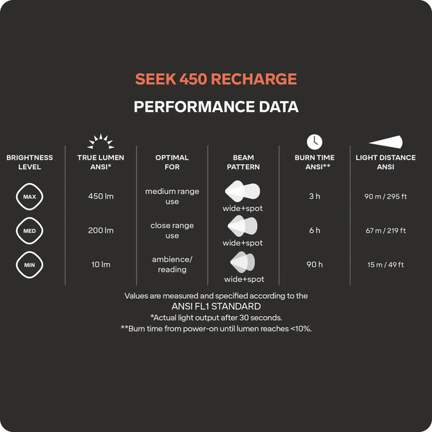 Silva Seek 450 Recharge Rechargeable Headtorch - Whiteout Grey