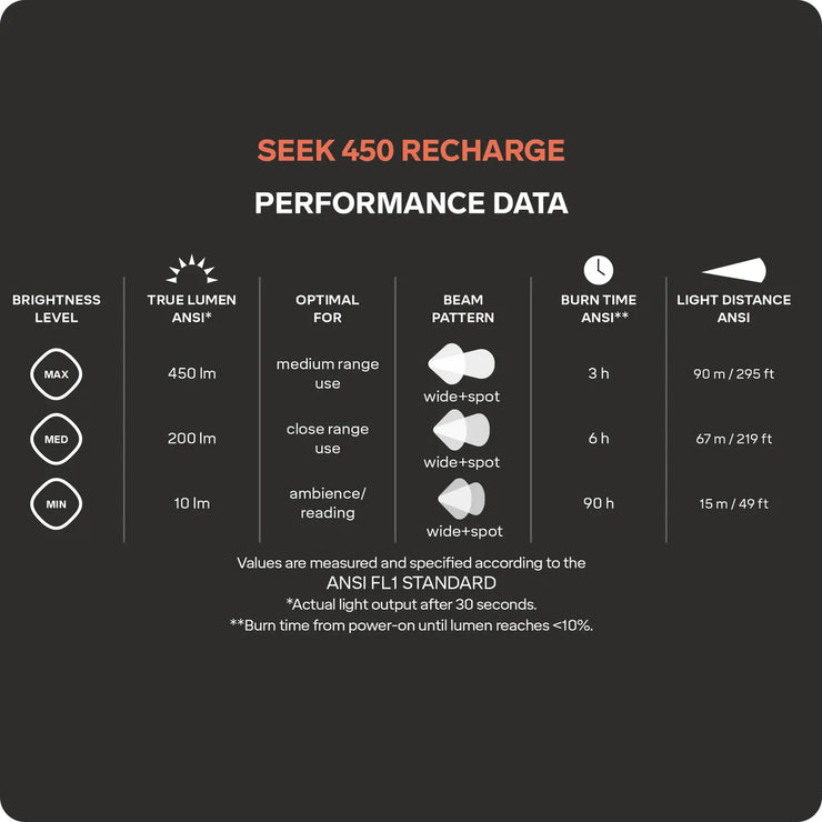 Silva Seek 450 Recharge Rechargeable Headtorch - Midnight Black