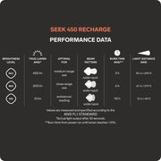 Silva Seek 450 Recharge Rechargeable Headtorch - Stormy Sky