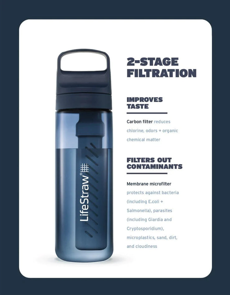 LifeStraw Go 1 Litre Filter Bottle - Nordic Noir Tritan Renew