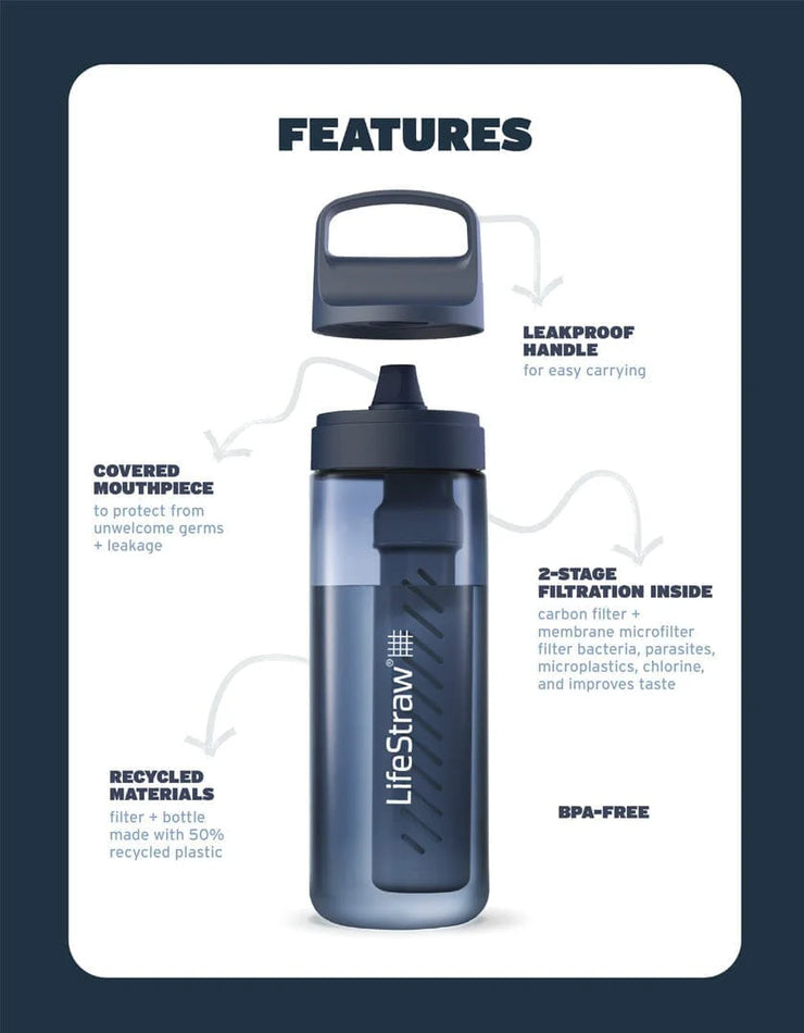 LifeStraw Go 1 Litre Filter Bottle - Nordic Noir Tritan Renew