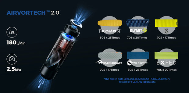 Flextail Zero Pump Tiny Lightweight Camping Pump