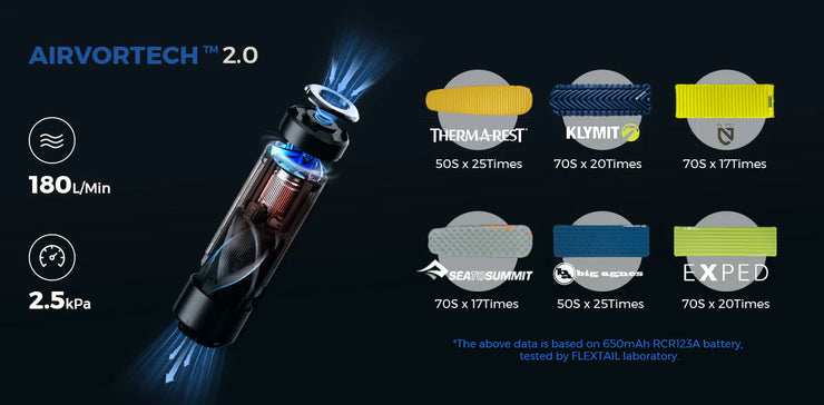 Flextail Zero Pump Tiny Lightweight Camping Pump