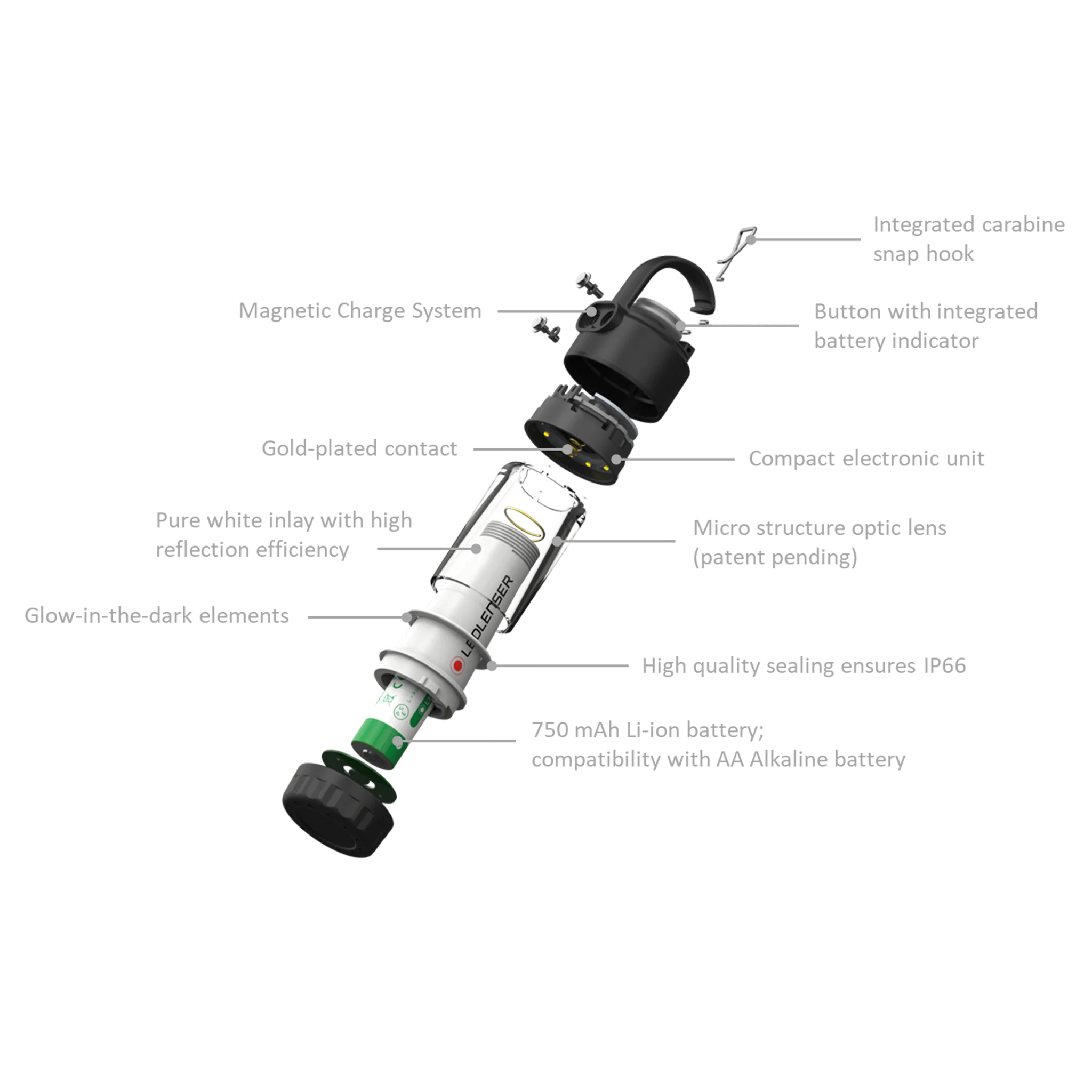 LEDLenser ML4 Rechargeable Mini Lantern