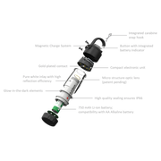 LEDLenser ML4 Rechargeable Mini Lantern