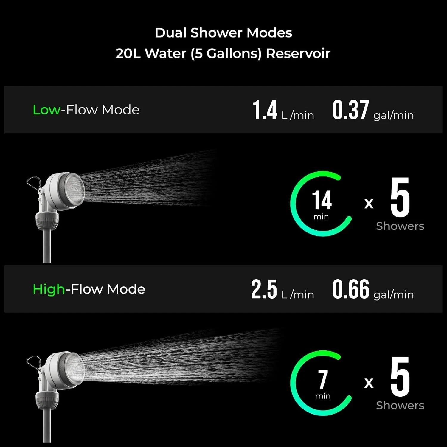 Flextail Tiny Camping Shower and Water Bag