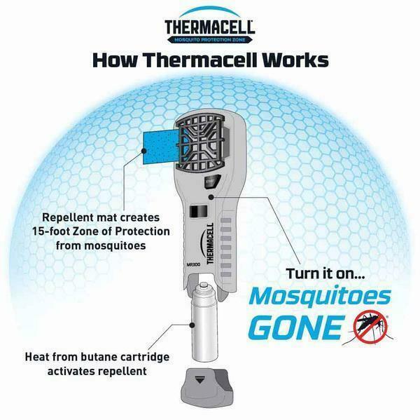 Thermacell MR300 No Spray Portable Lightweight Mosquito Repeller