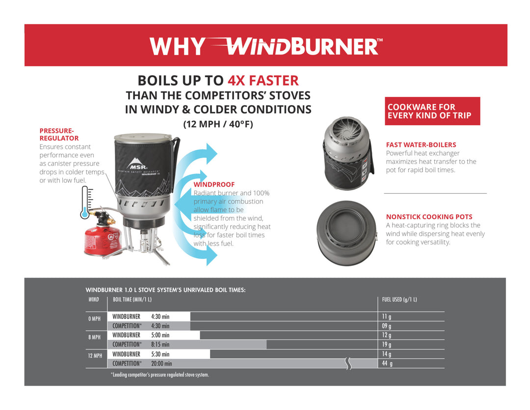 MSR Windburner Duo Camping Stove System – Fresh Air Junkie
